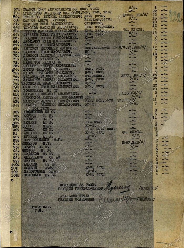 Список сд. СД список. 271 СД 1942. 271 Стрелковая дивизия список. 134 Гв. СП 45 гв. СД списки.