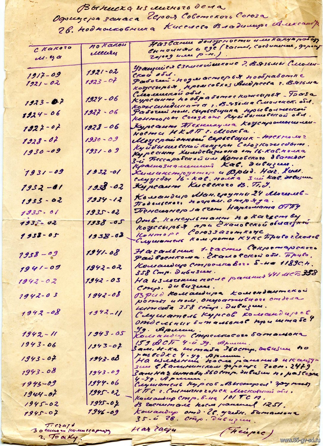 136
